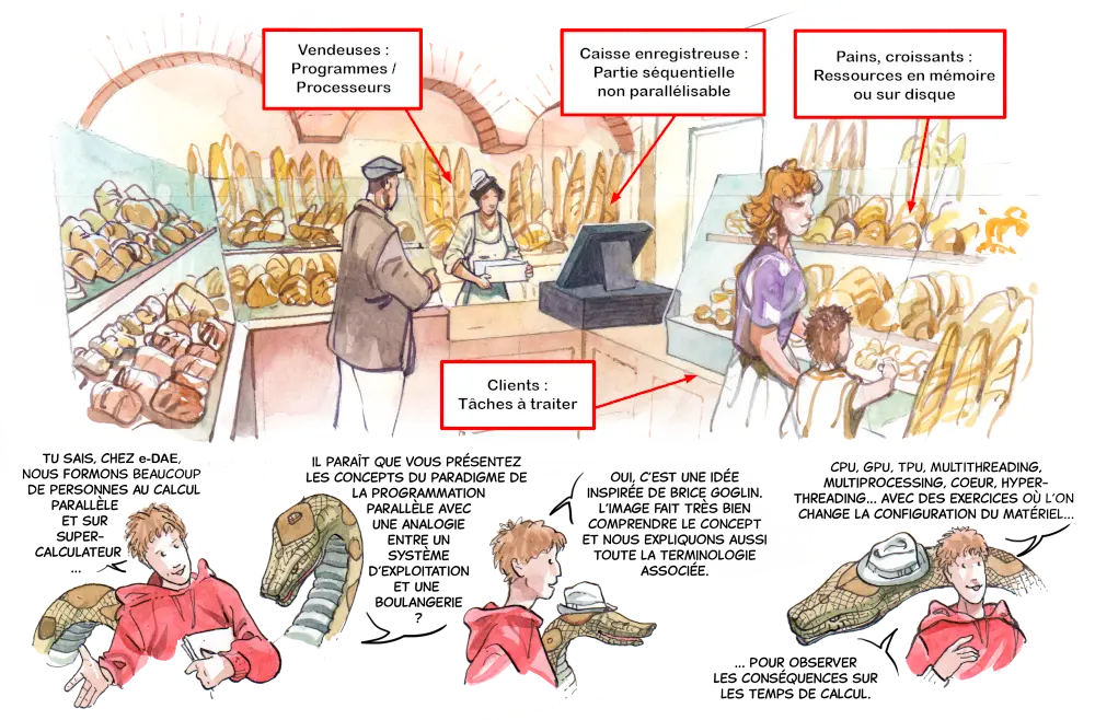 hpc comme boulangerie