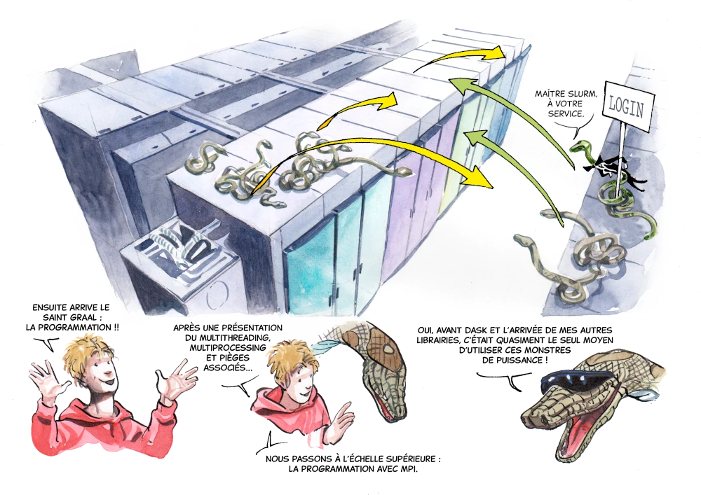 Développer sur supercalculateur