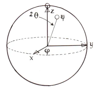 sphere de Bloch seule